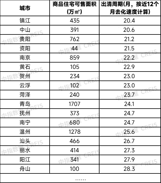 在线股票配资官网 全国首例！河南信阳发文落实现房销售，影响有多大